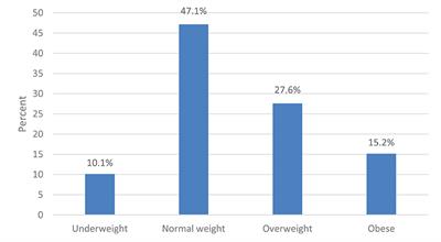 The impact of COVID-19 quarantine on lifestyle indicators in the United Arab Emirates